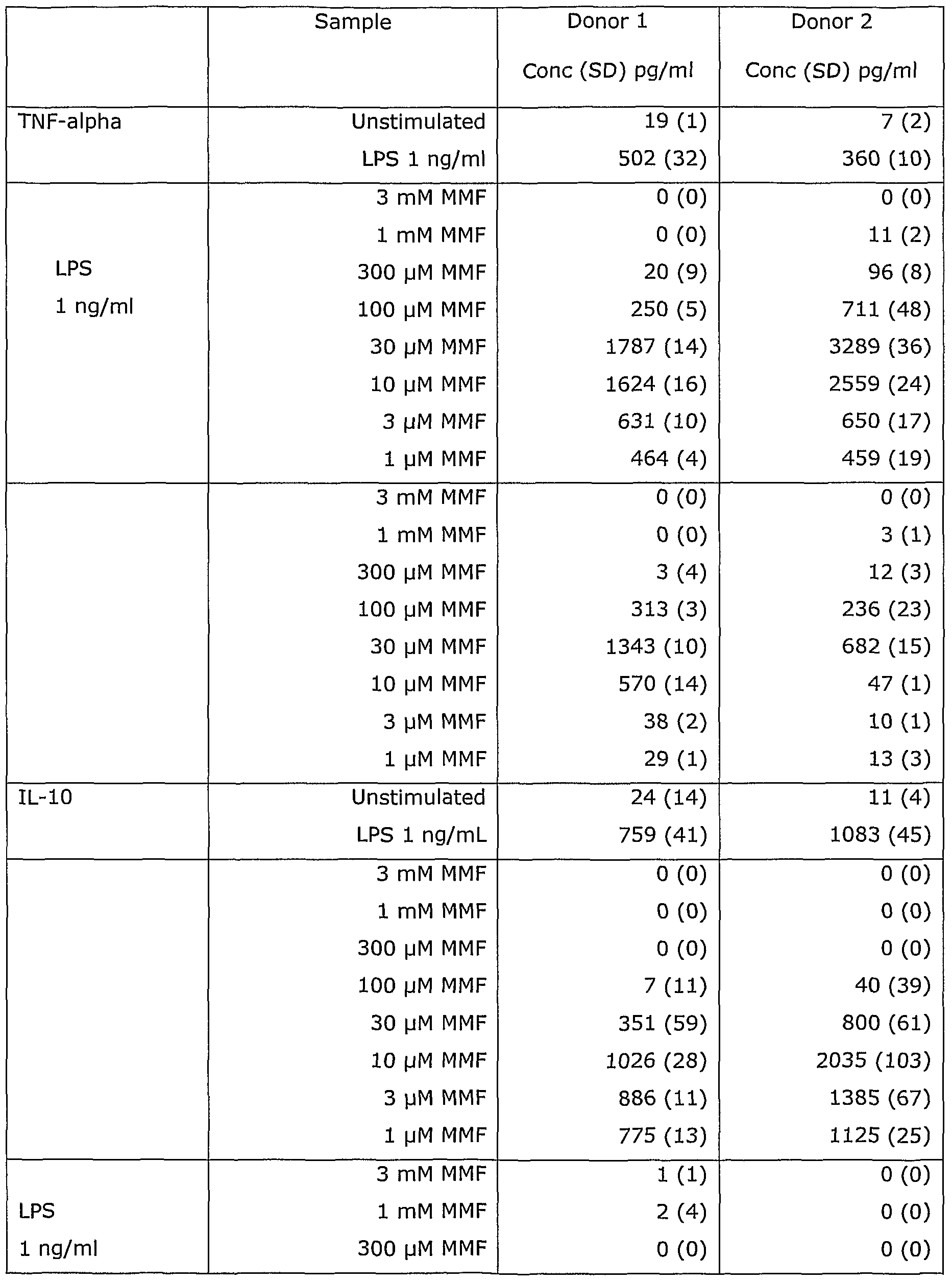 Figure imgf000038_0001