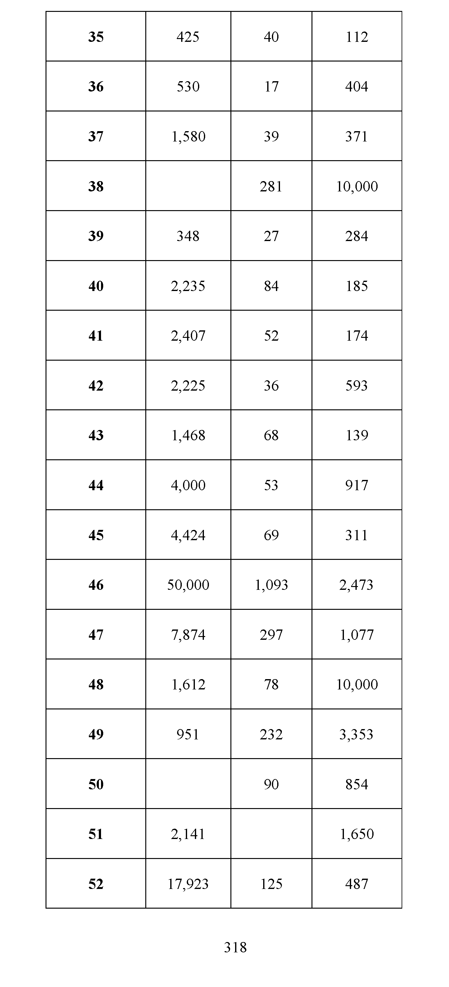 Figure imgf000319_0001