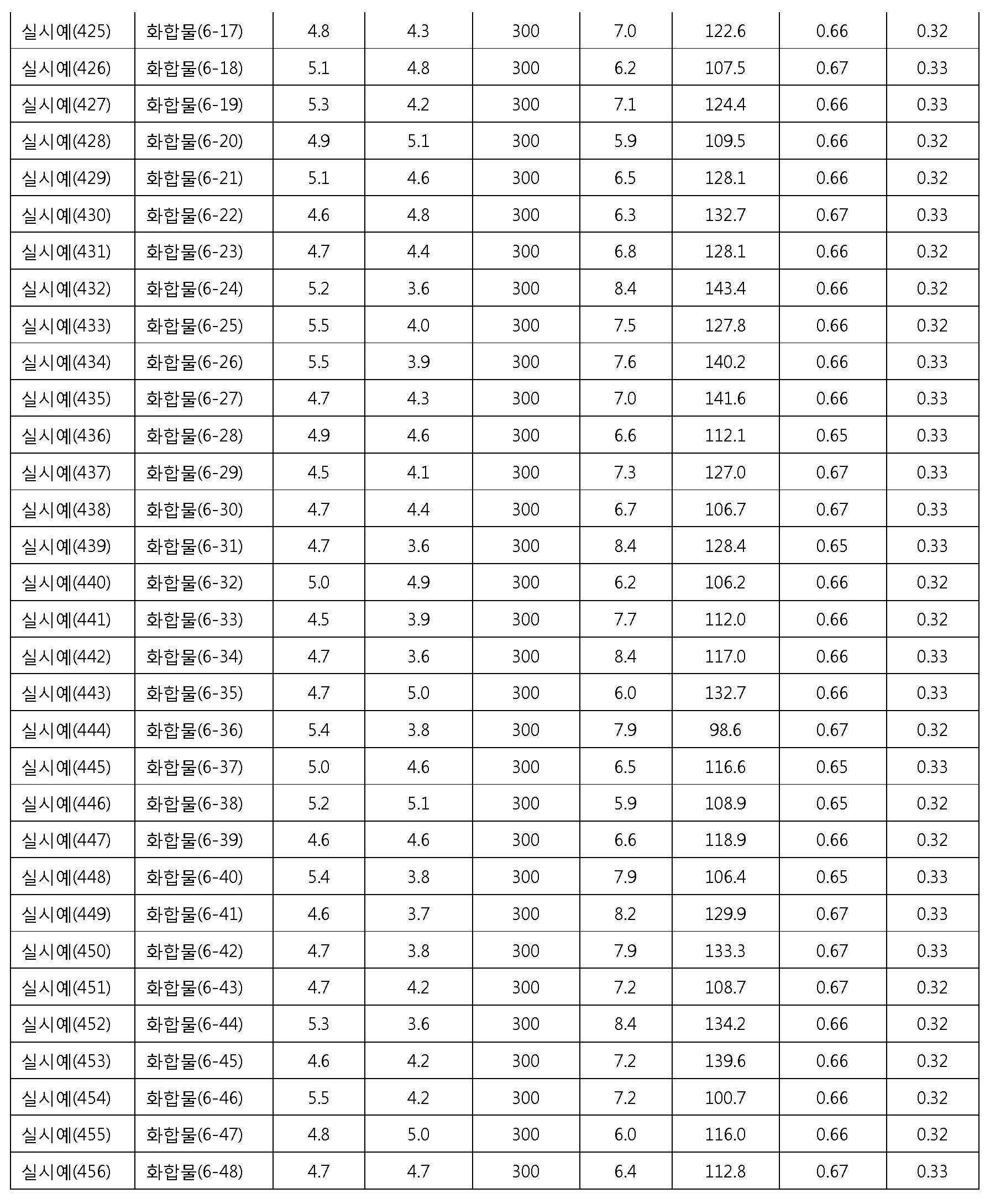 Figure PCTKR2012009531-appb-I000150