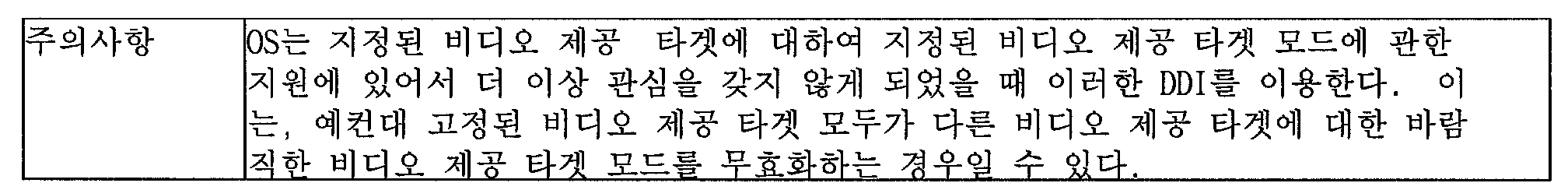 Figure 112005022828168-pat00061