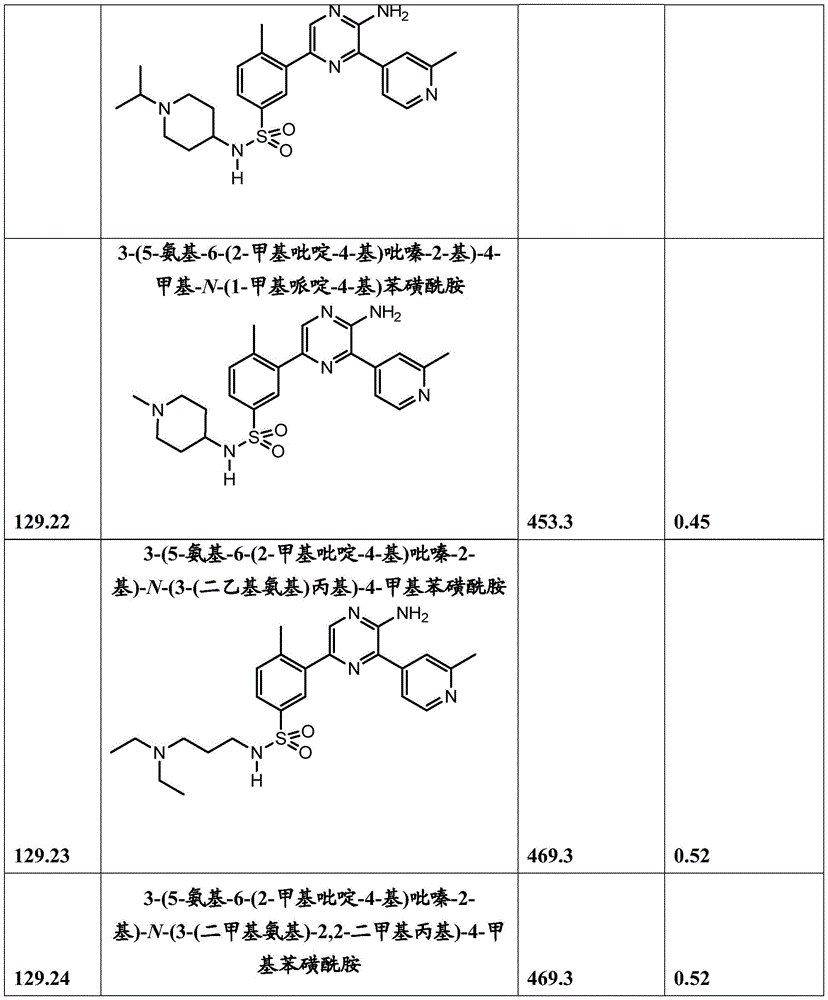 Figure BDA0001166151010002991