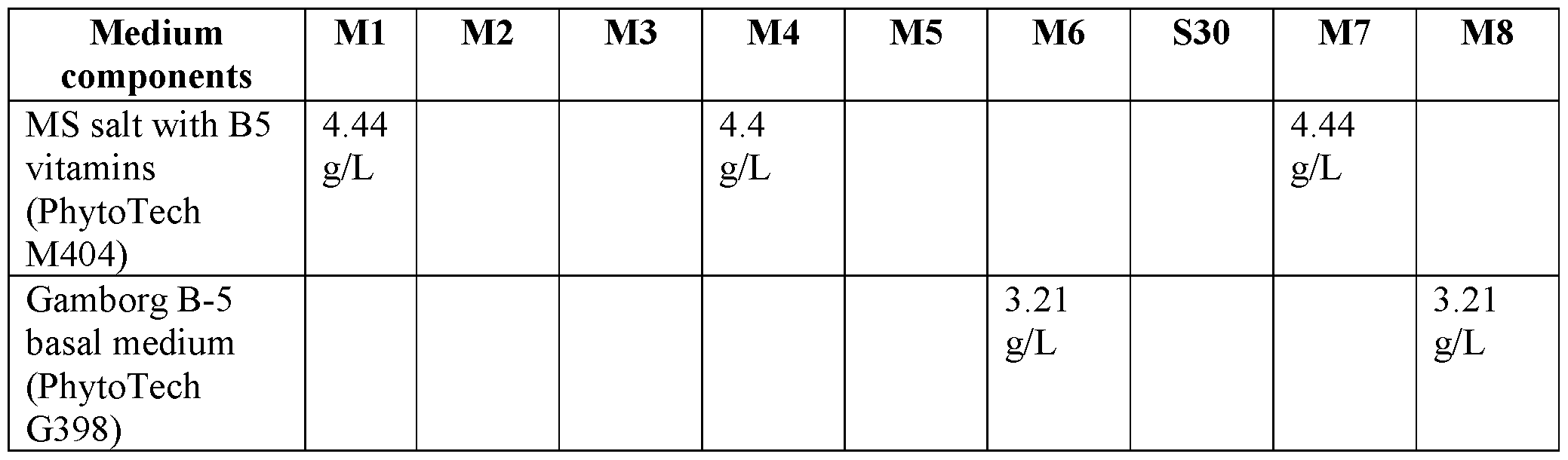 Figure imgf000123_0002