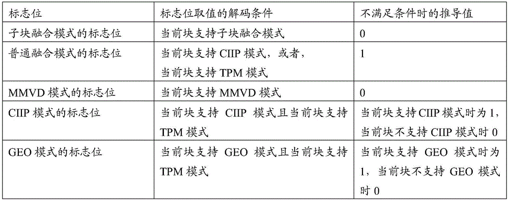 Figure BDA0002209815930000251