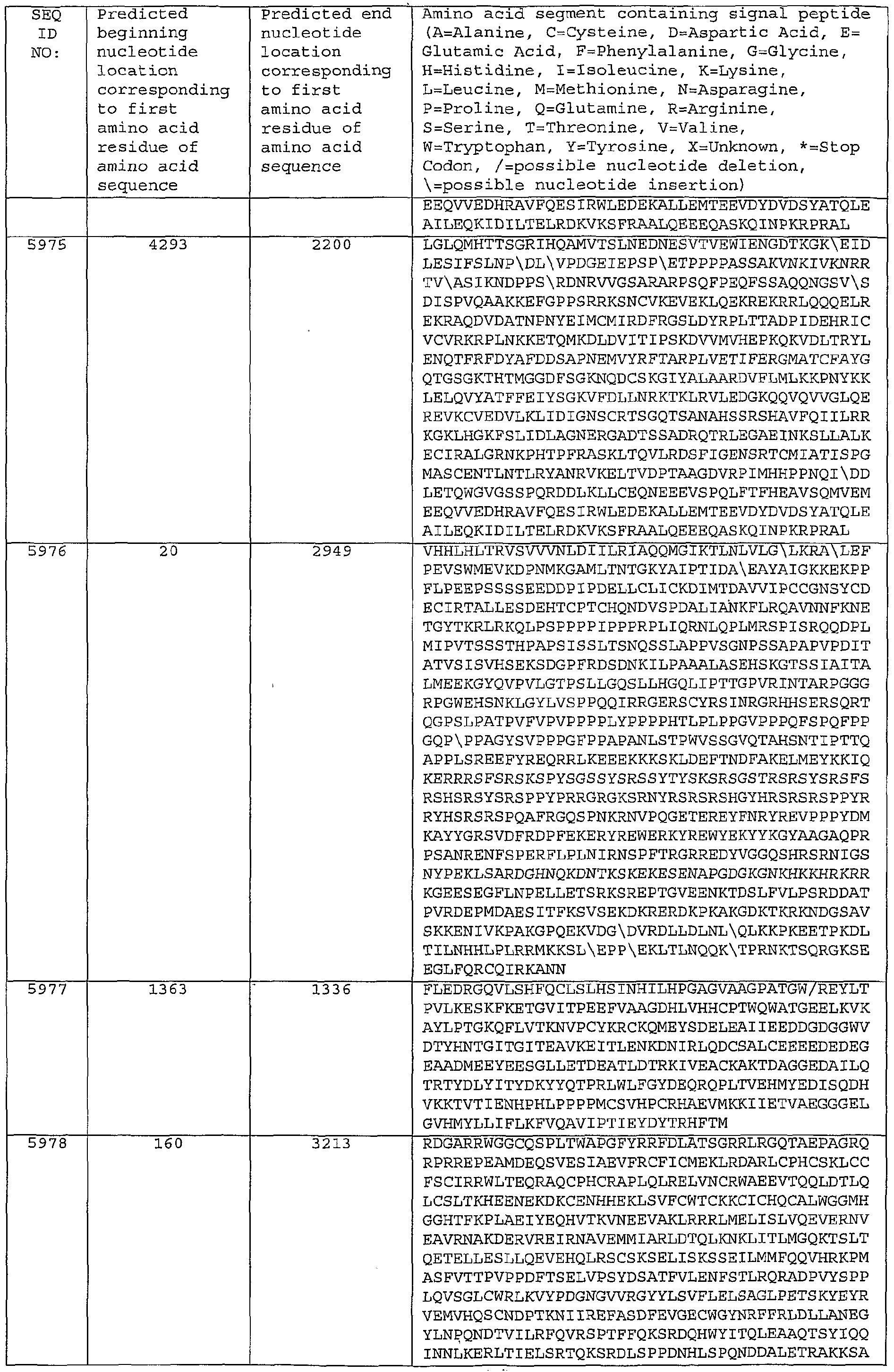 Figure imgf000419_0001