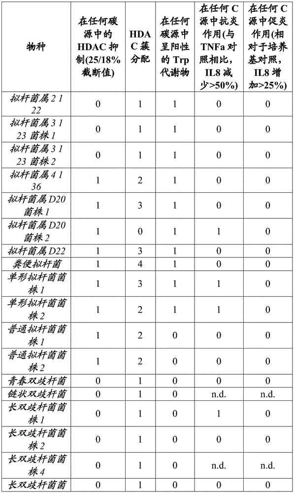 Figure BDA0003763299160001721