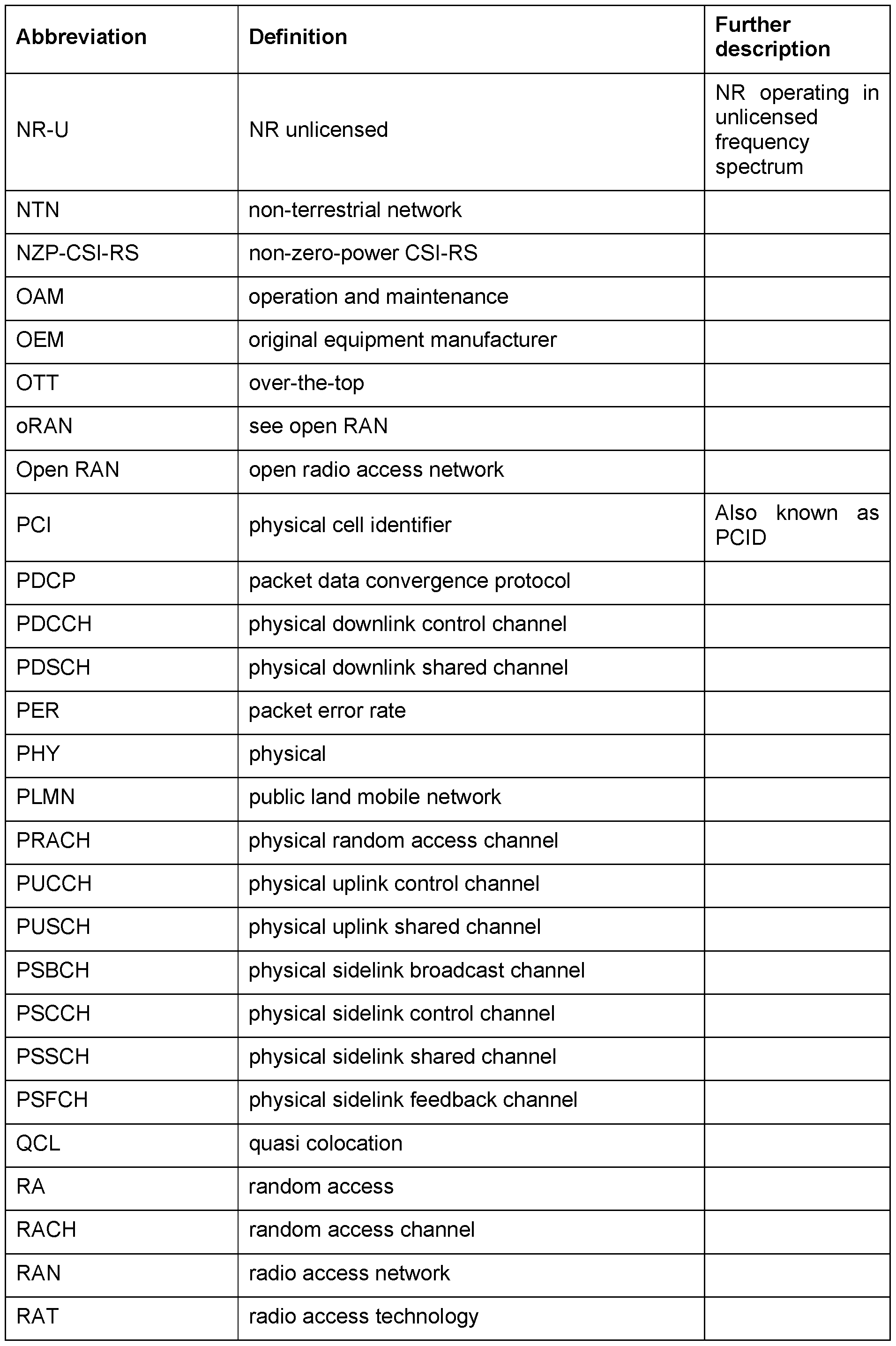 Figure imgf000129_0001