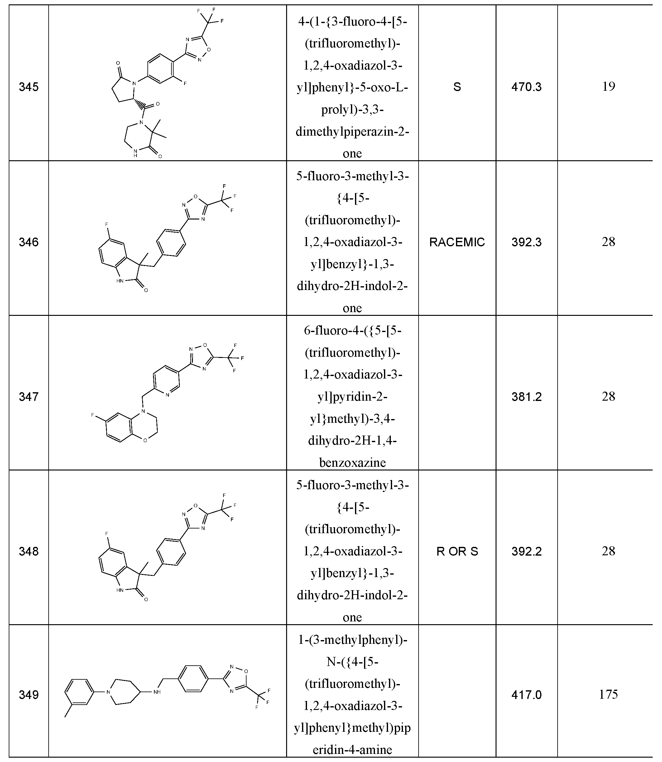 Figure imgf000200_0001