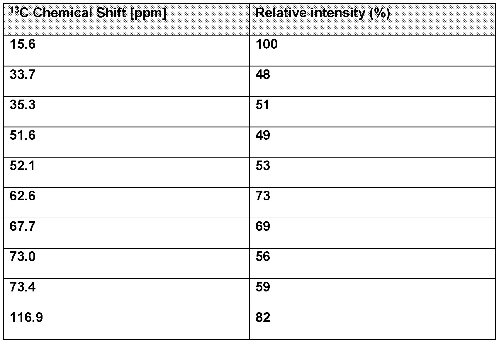 Figure imgf000060_0002