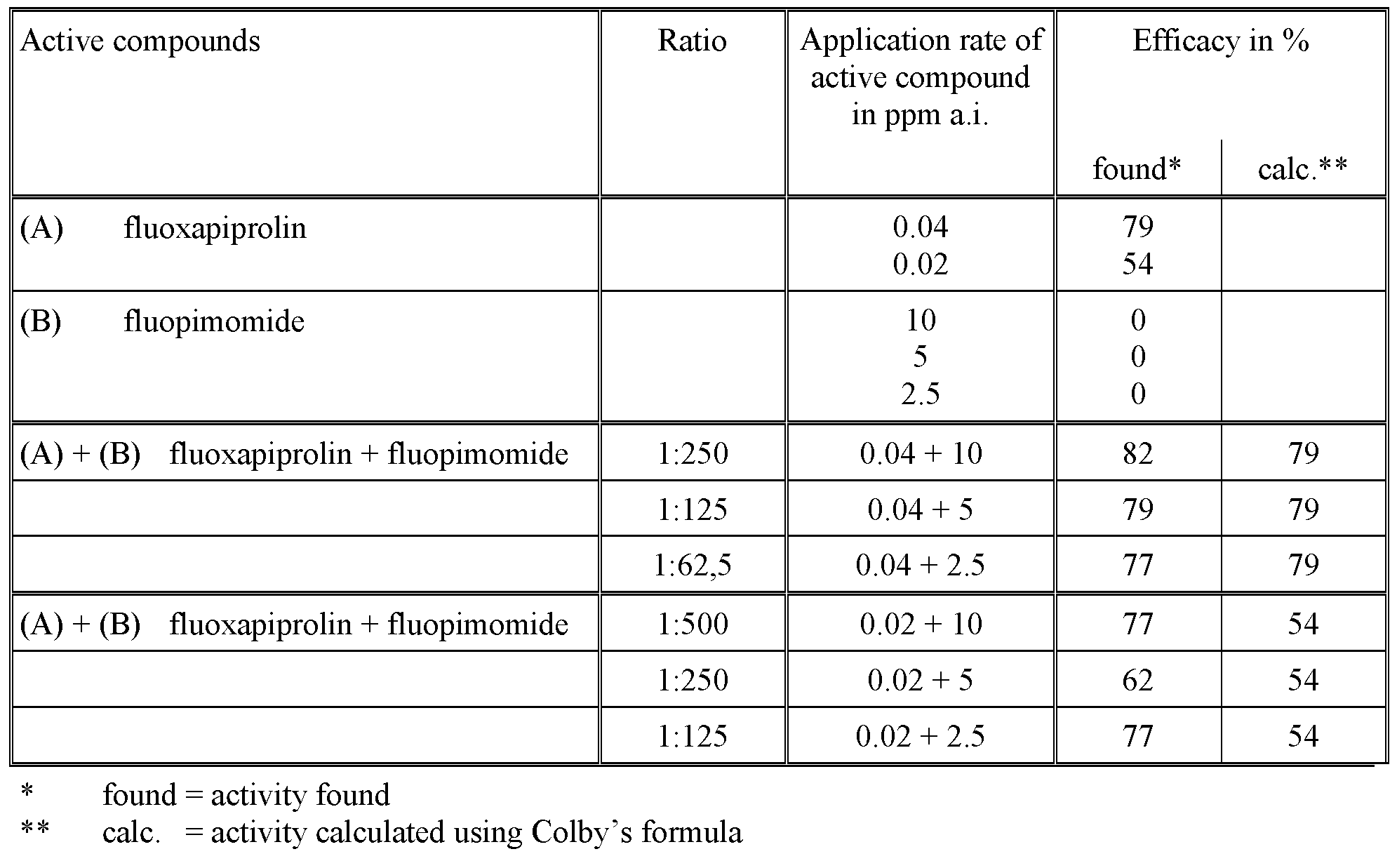Figure imgf000043_0001