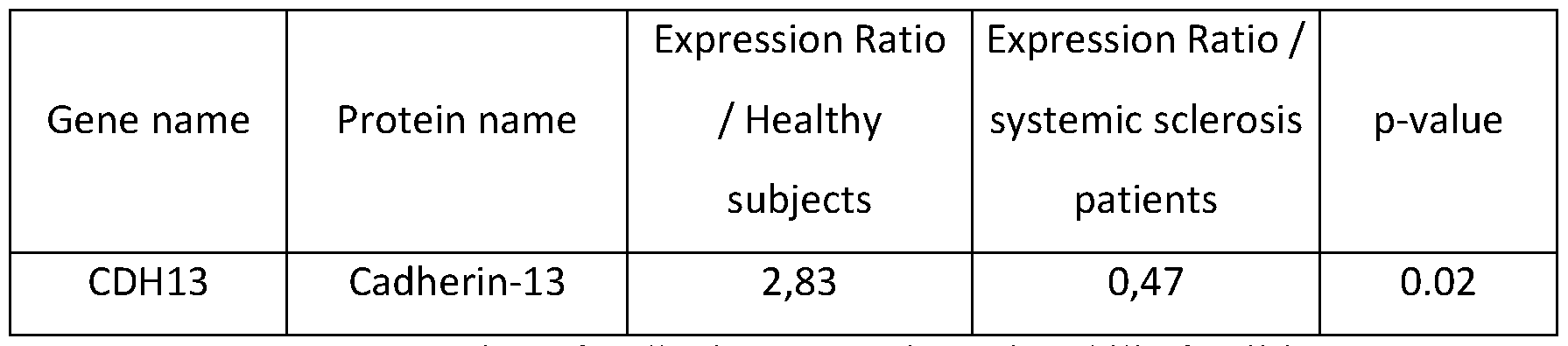 Figure imgf000025_0001