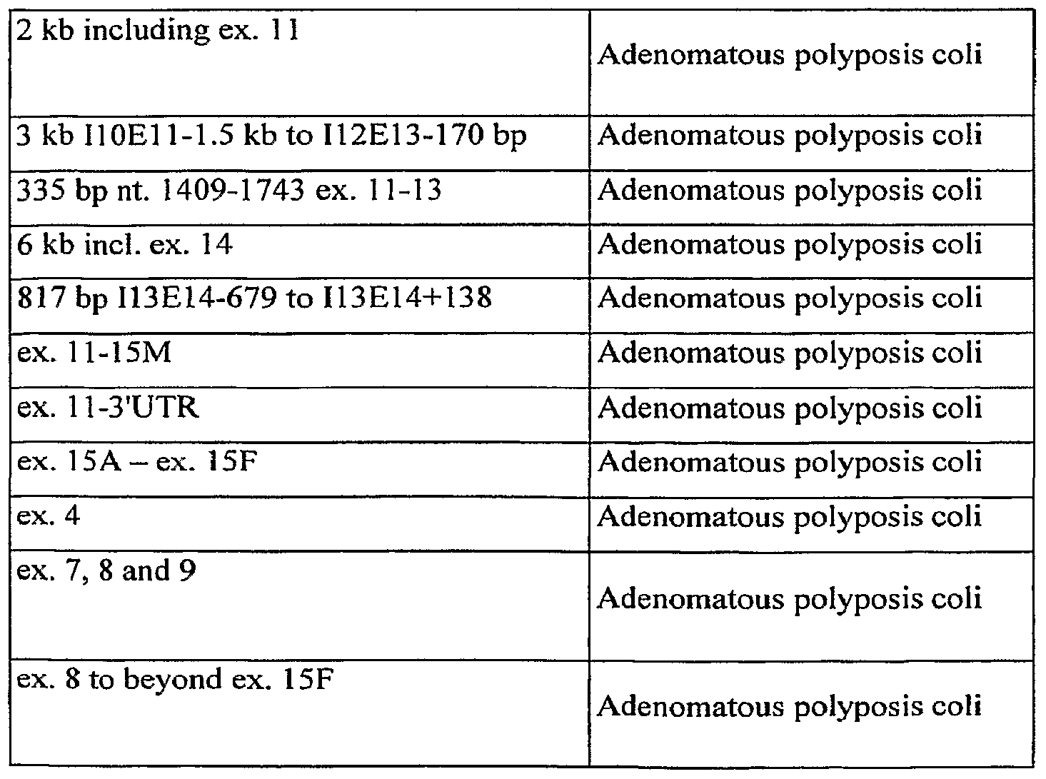 Figure imgf000162_0003