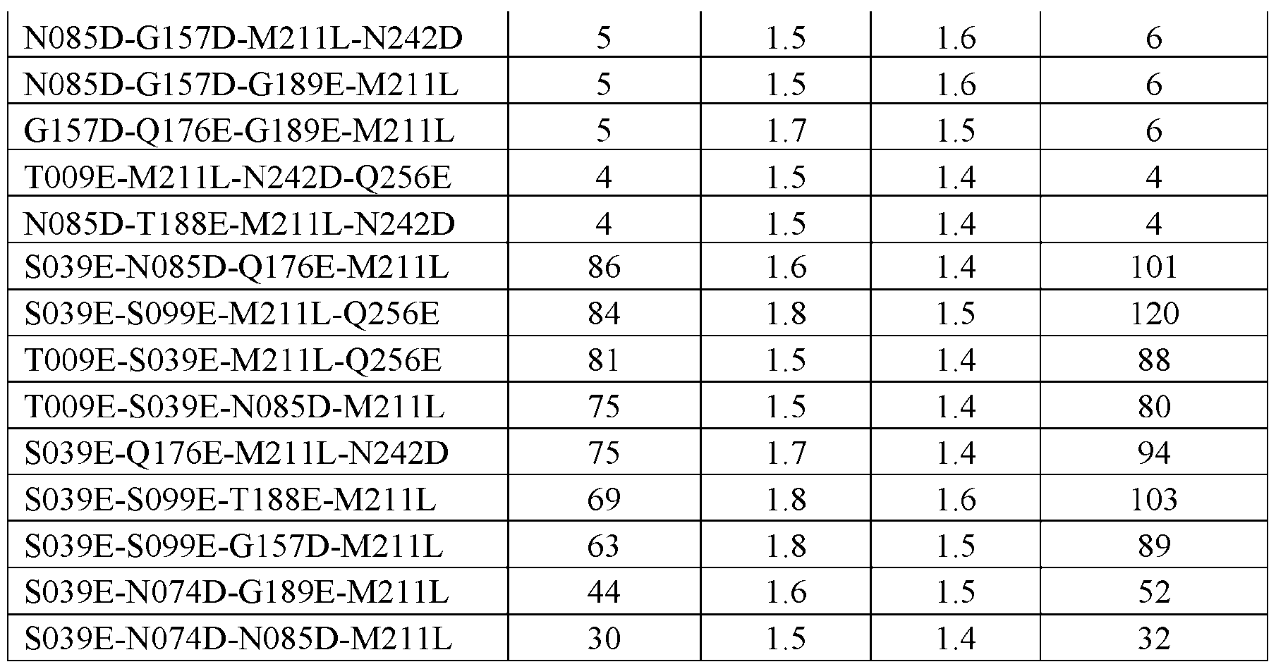 Figure imgf000088_0001