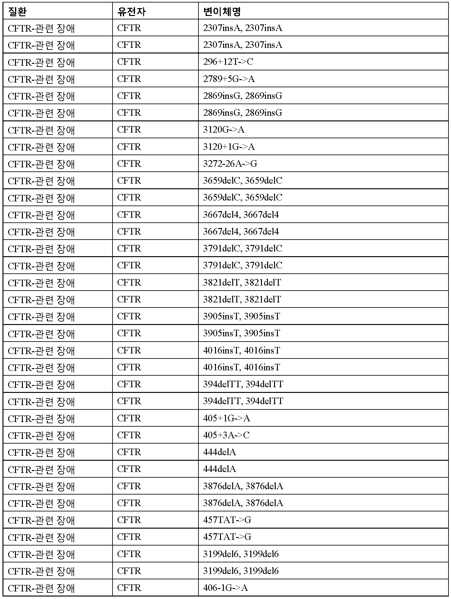 Figure 112016065801685-pct00011