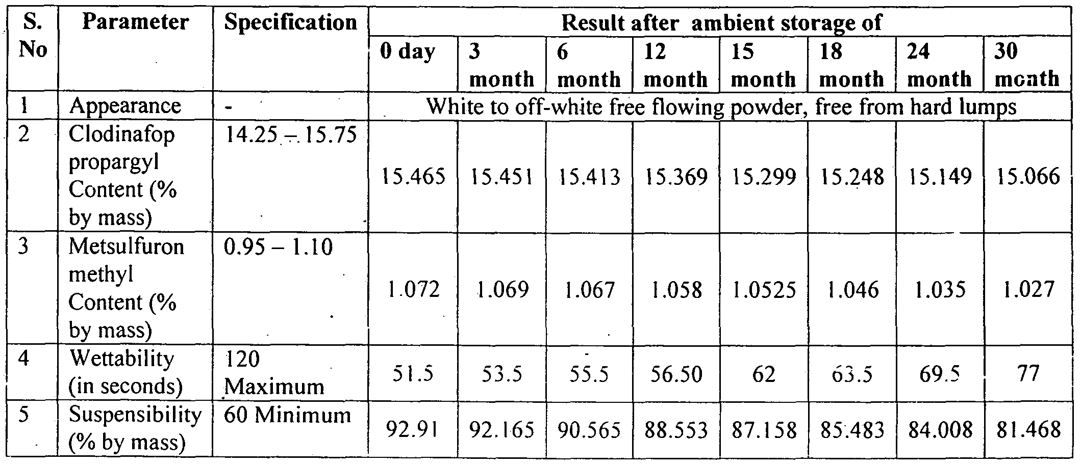 Figure imgf000034_0002