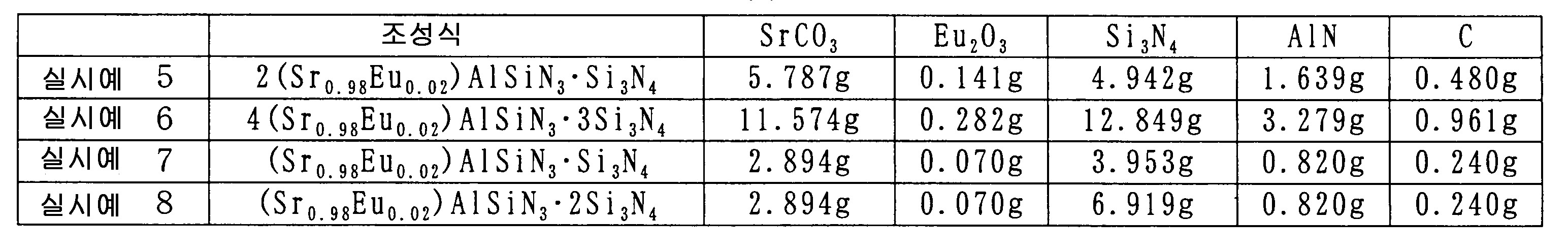Figure 112008021227433-PAT00001