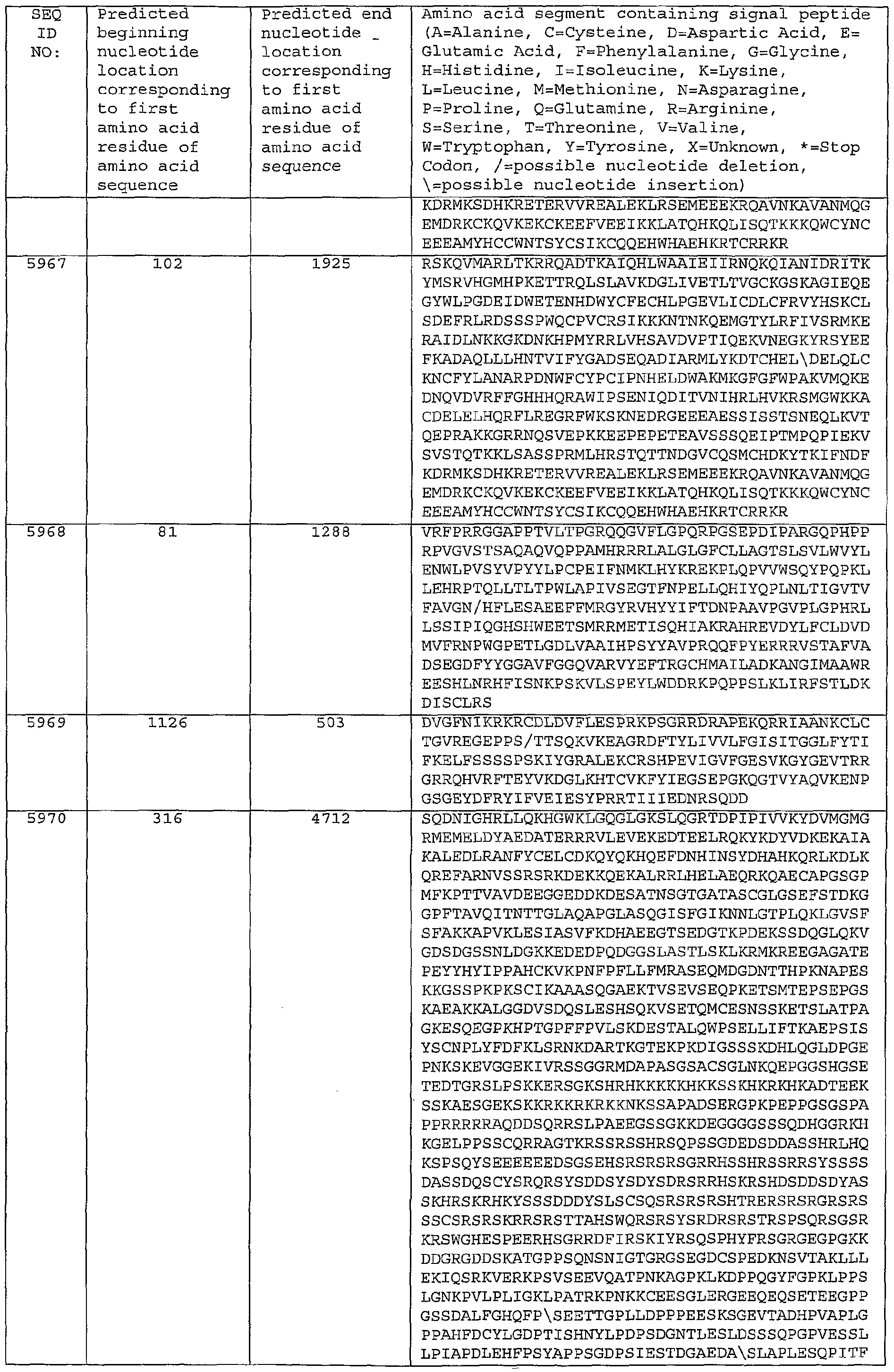 Figure imgf000417_0001