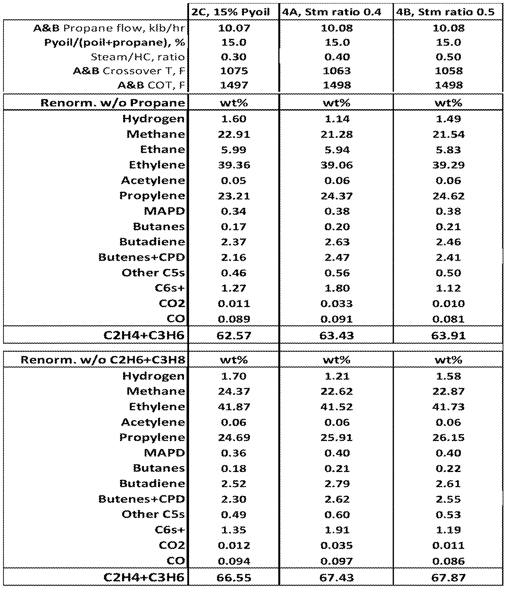 Figure imgf000215_0001