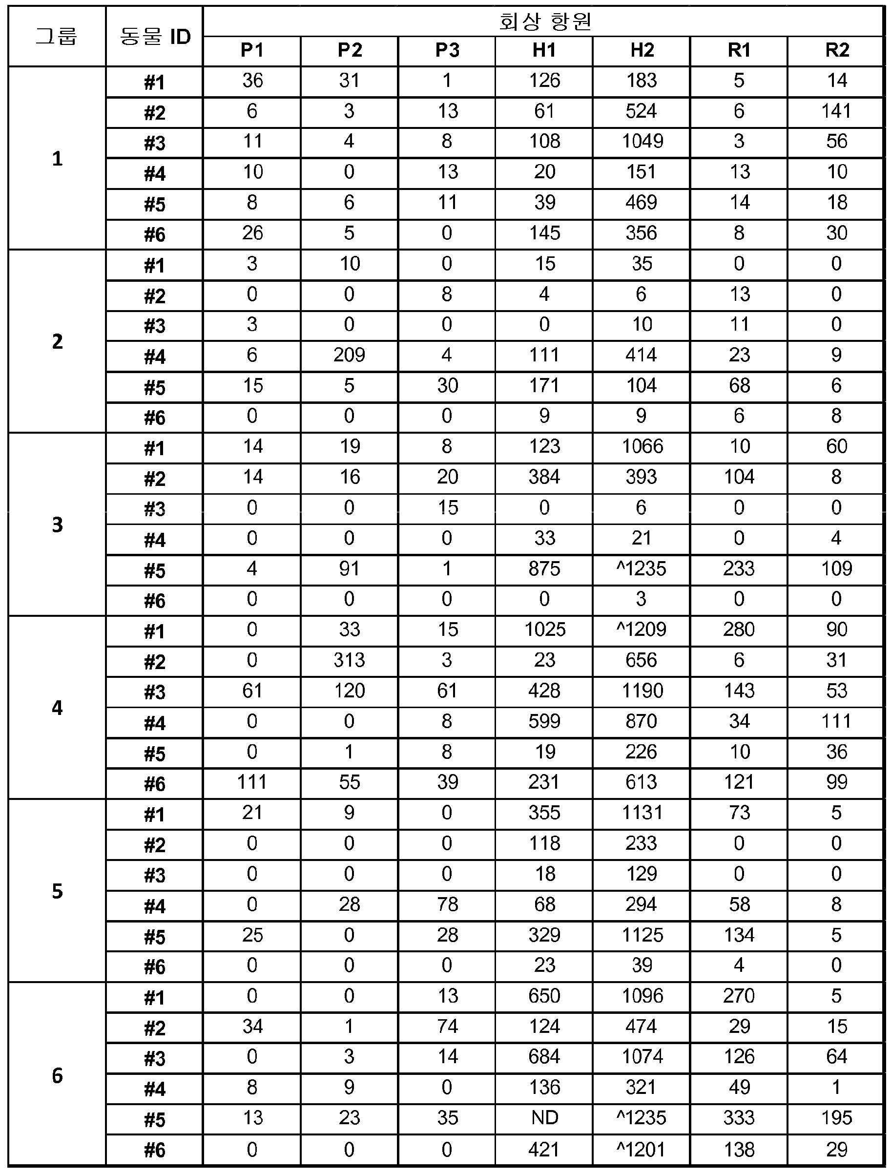 Figure 112019038810543-pat00030