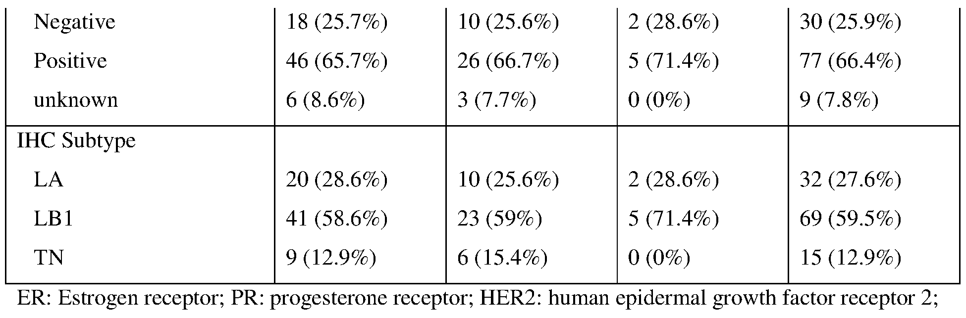Figure imgf000144_0001