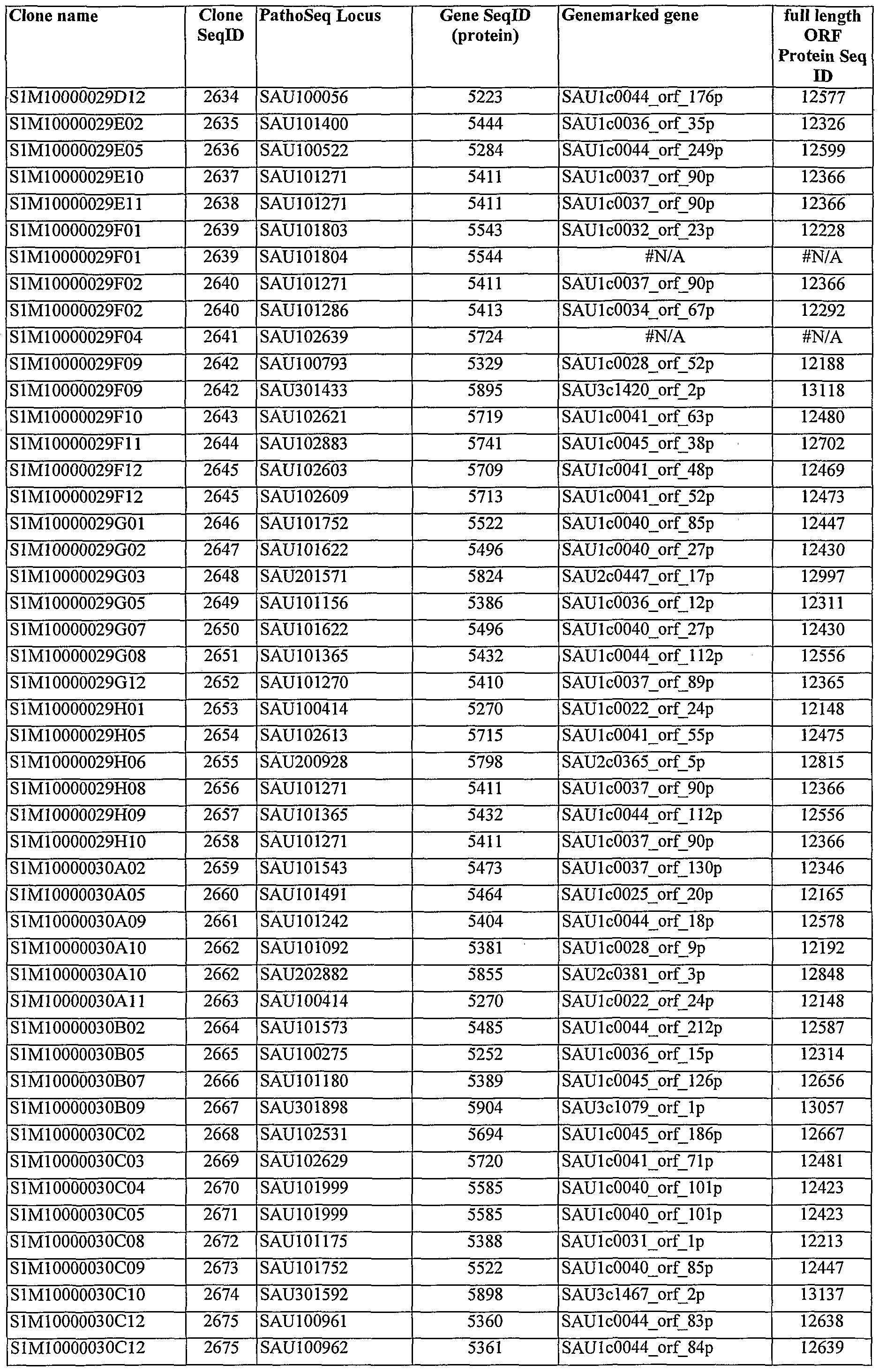 Figure imgf000441_0001