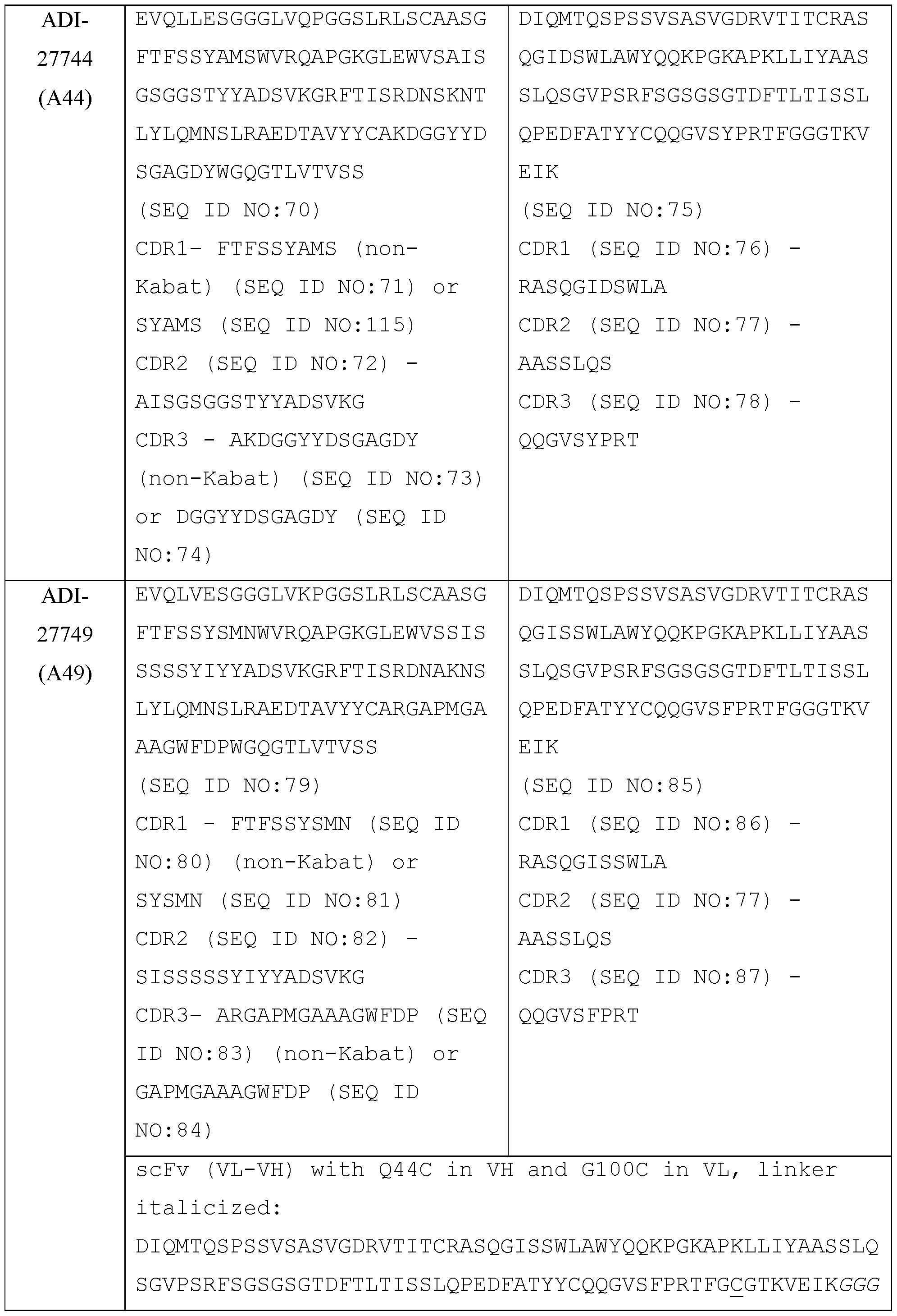 Figure imgf000063_0001