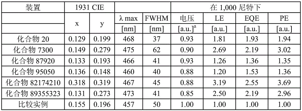 Figure BDA0001702716270000632