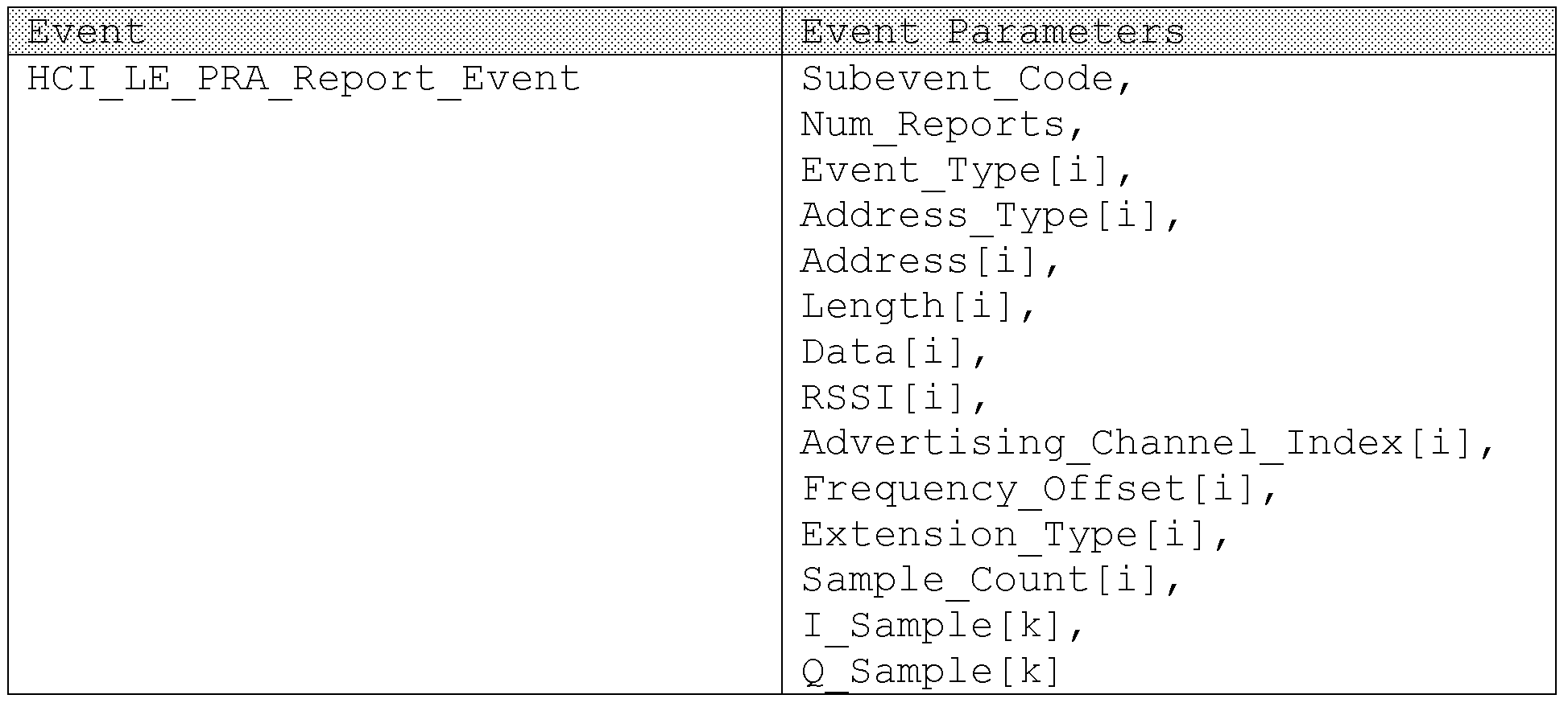Figure PCTKR2018006643-appb-T000002