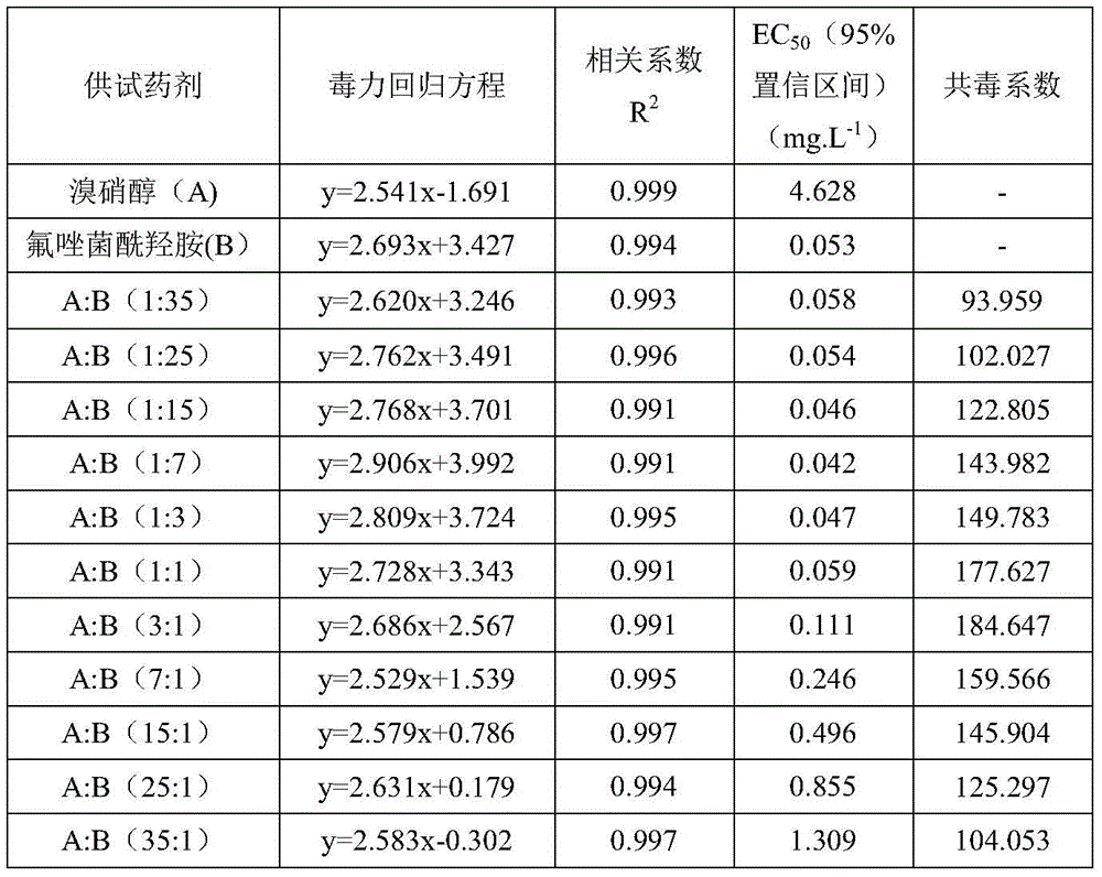 Figure BDA0003653515890000092