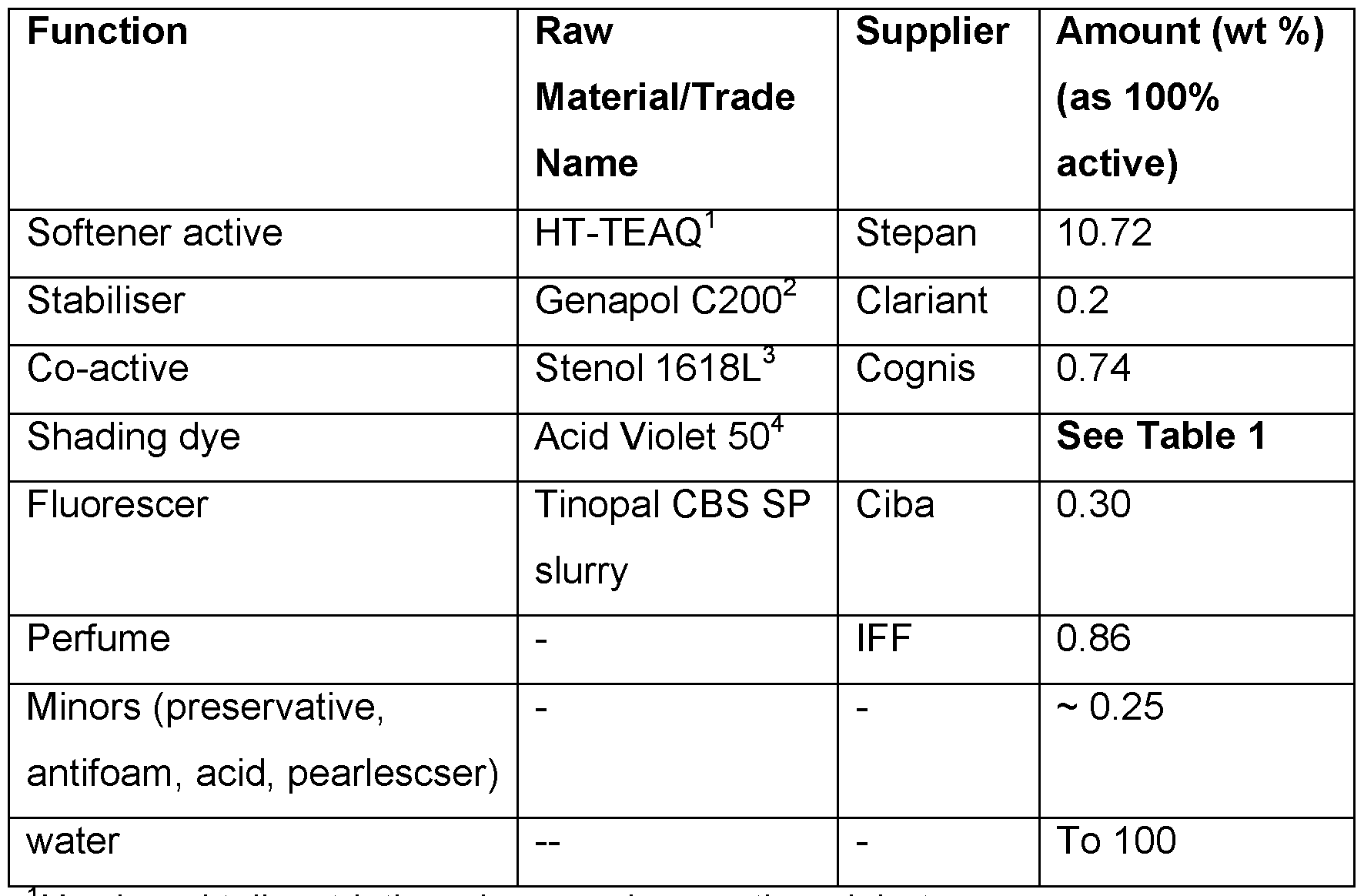 Figure imgf000040_0001