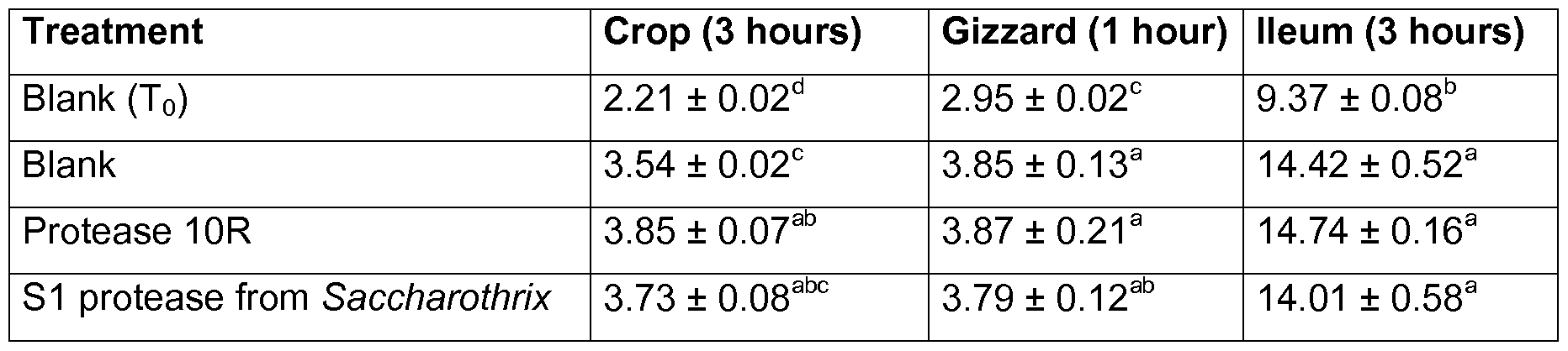 Figure imgf000076_0001