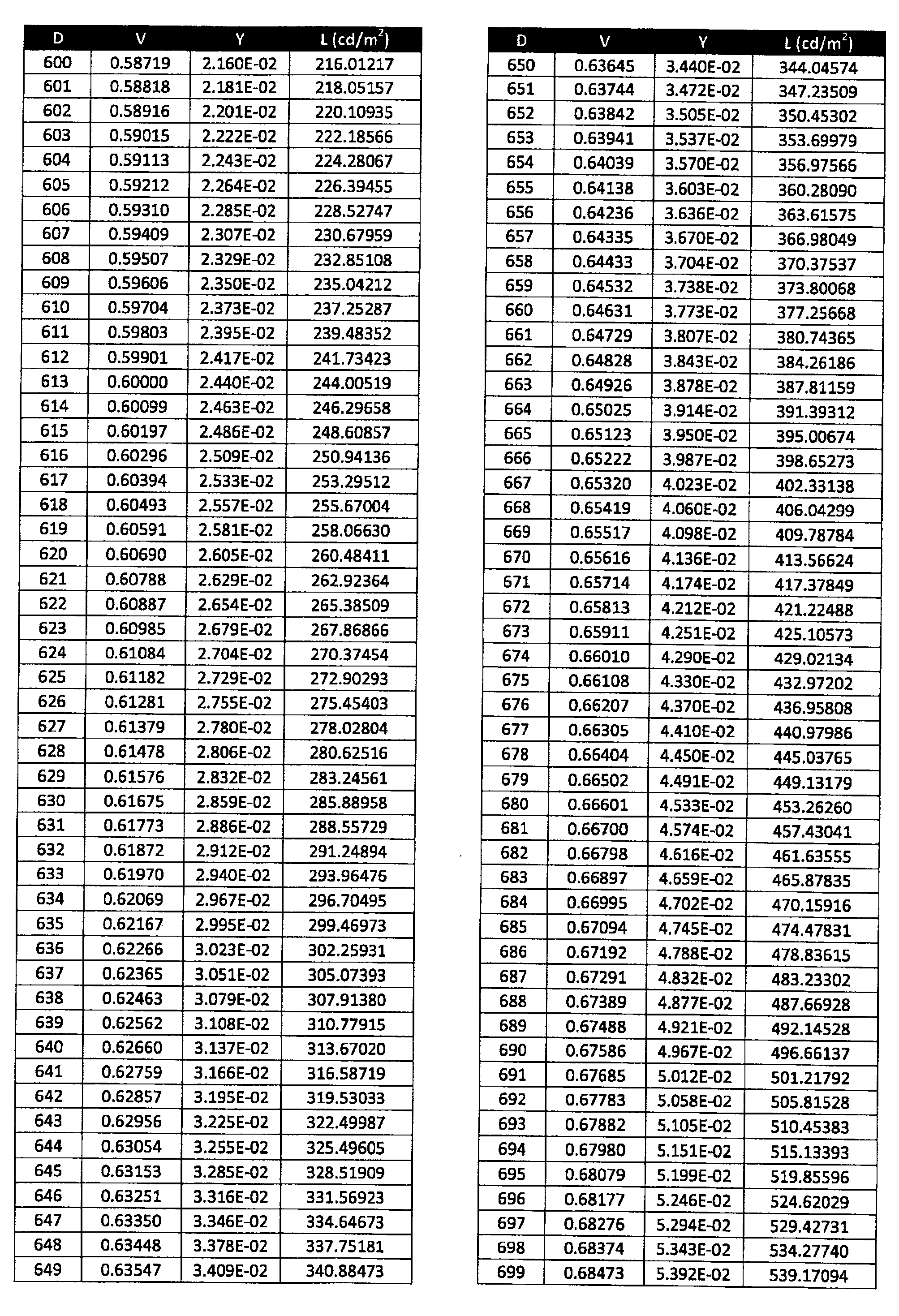 Figure 0007421674000020