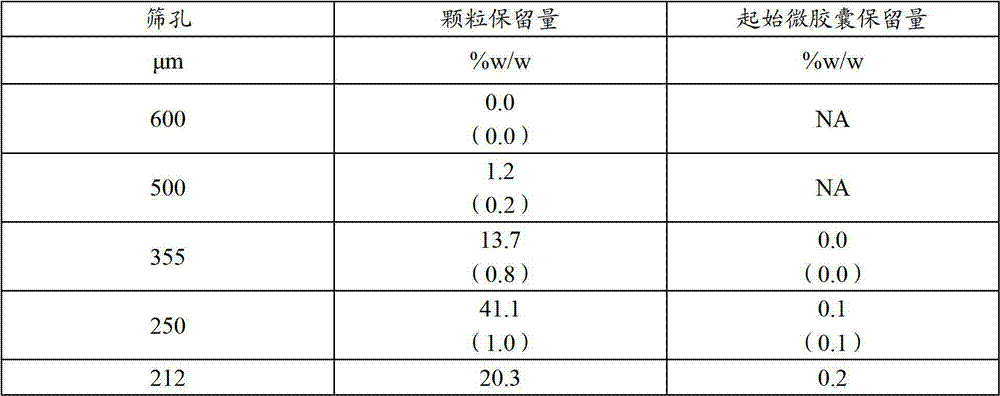 Figure BDA00001901600900342