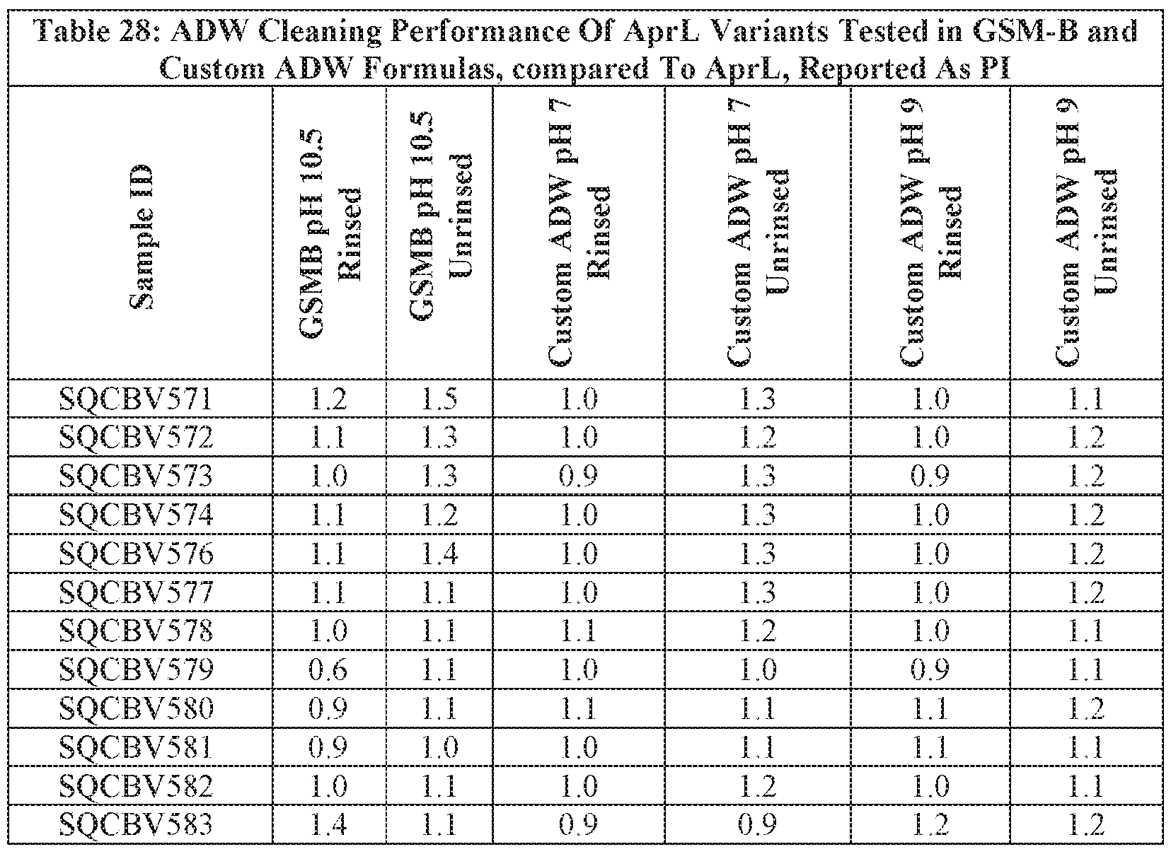 Figure imgf000119_0001