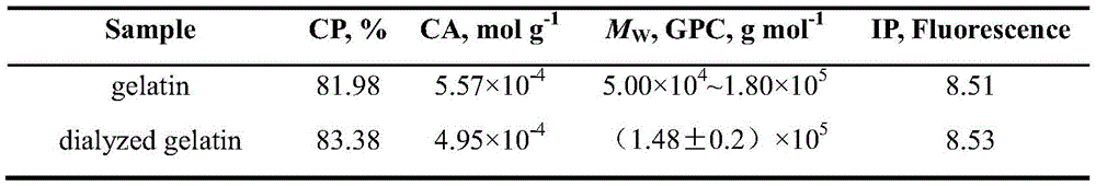 Figure GDA0003329467060000051