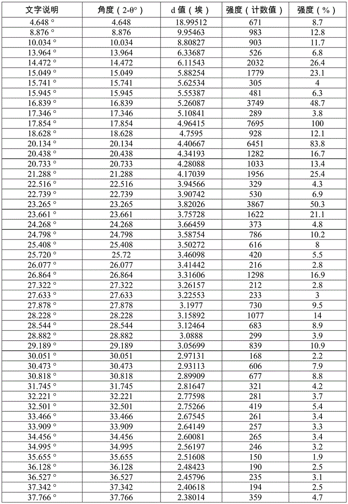 Figure BDA0003292861940000511