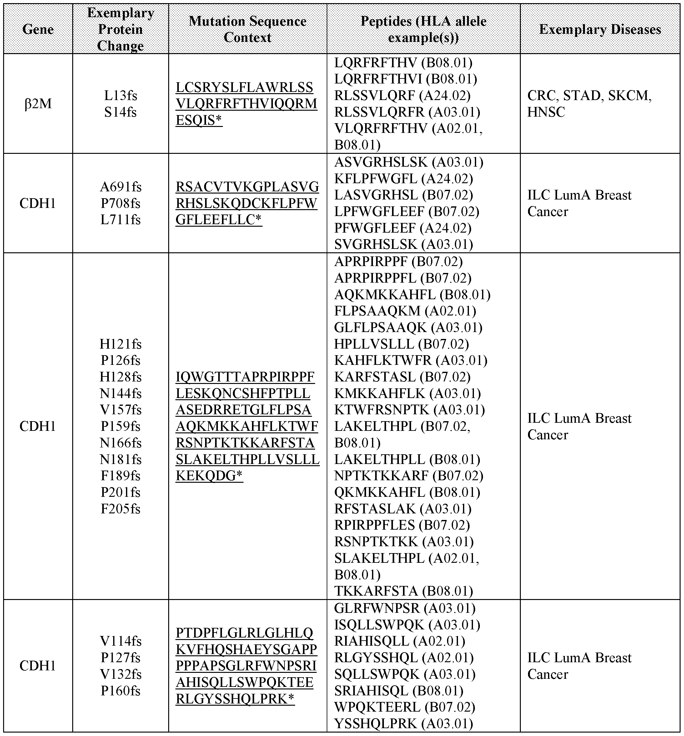 Figure imgf000050_0001