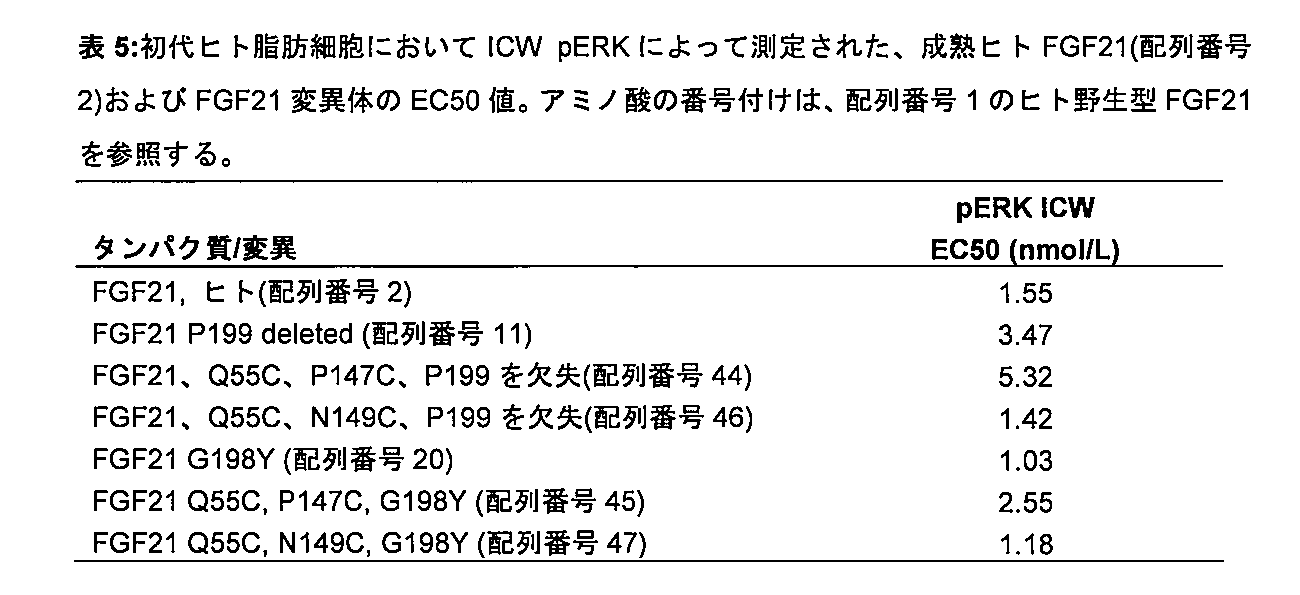 Figure 0007497381000008