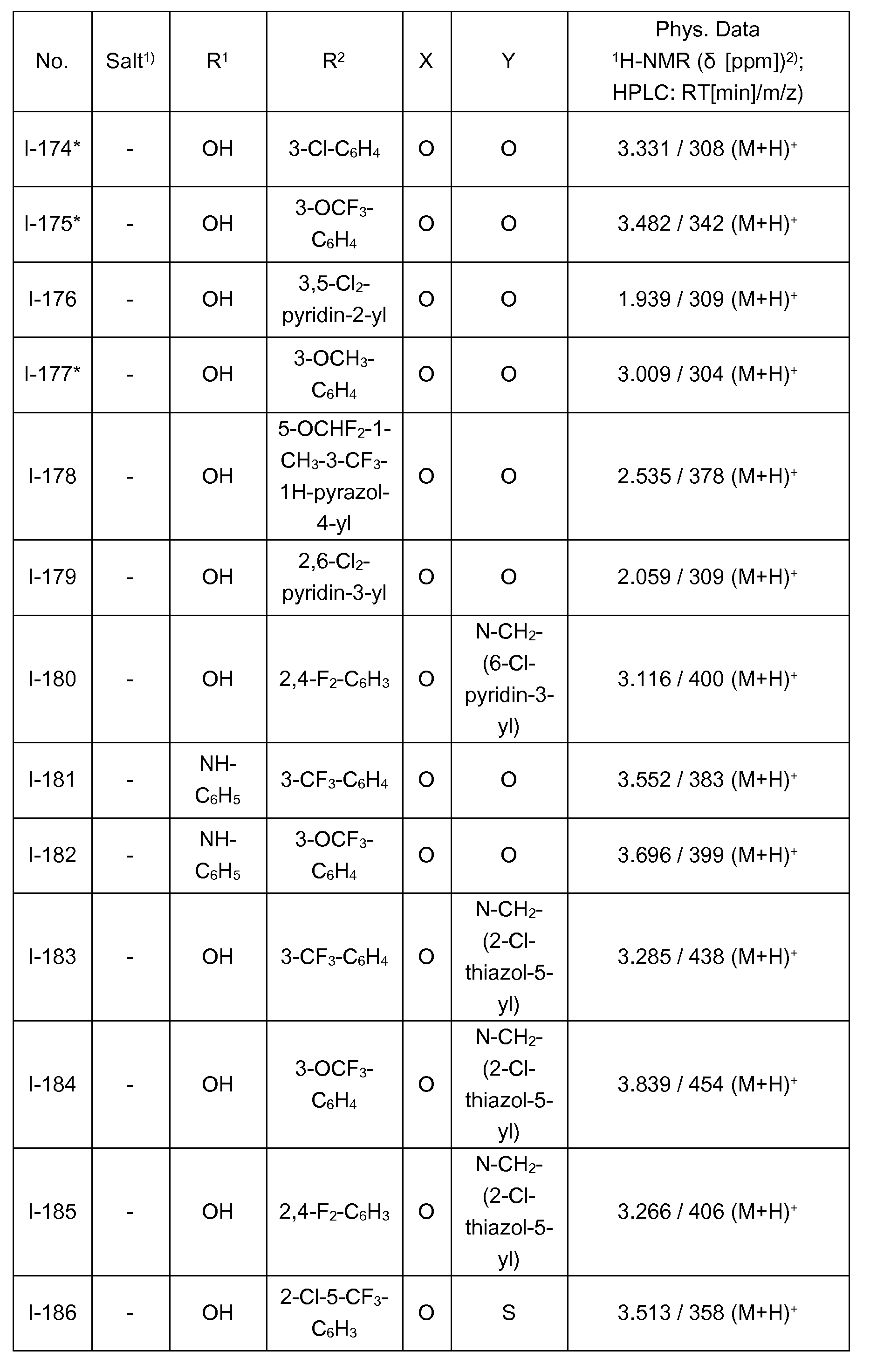 Figure imgf000094_0001