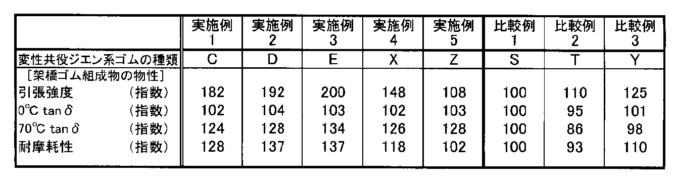 Figure JPOXMLDOC01-appb-T000008