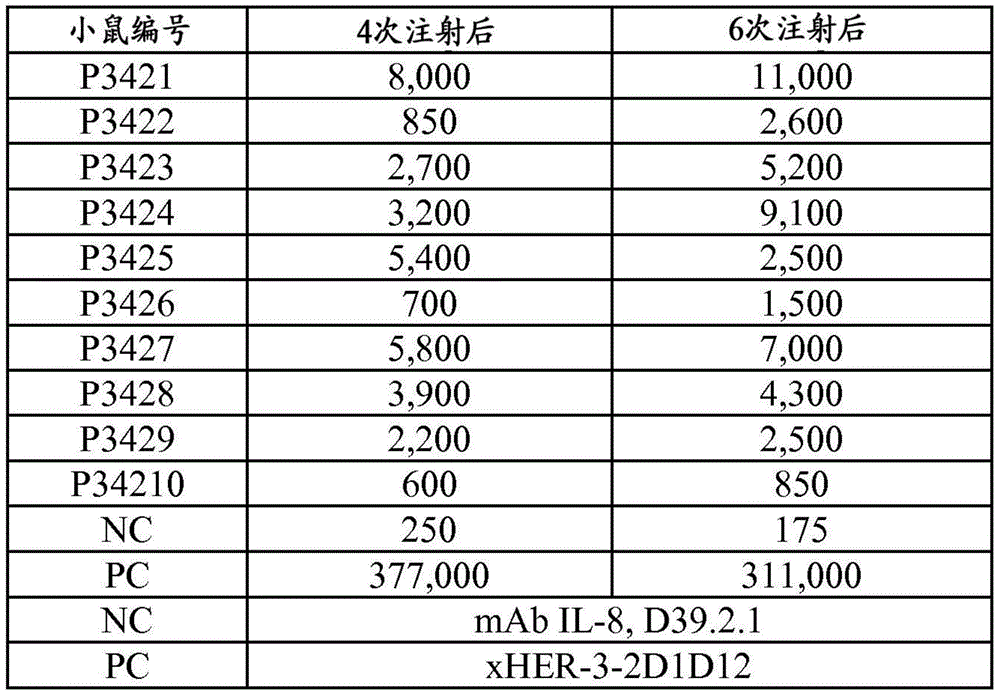 Figure BDA0001005164300000541