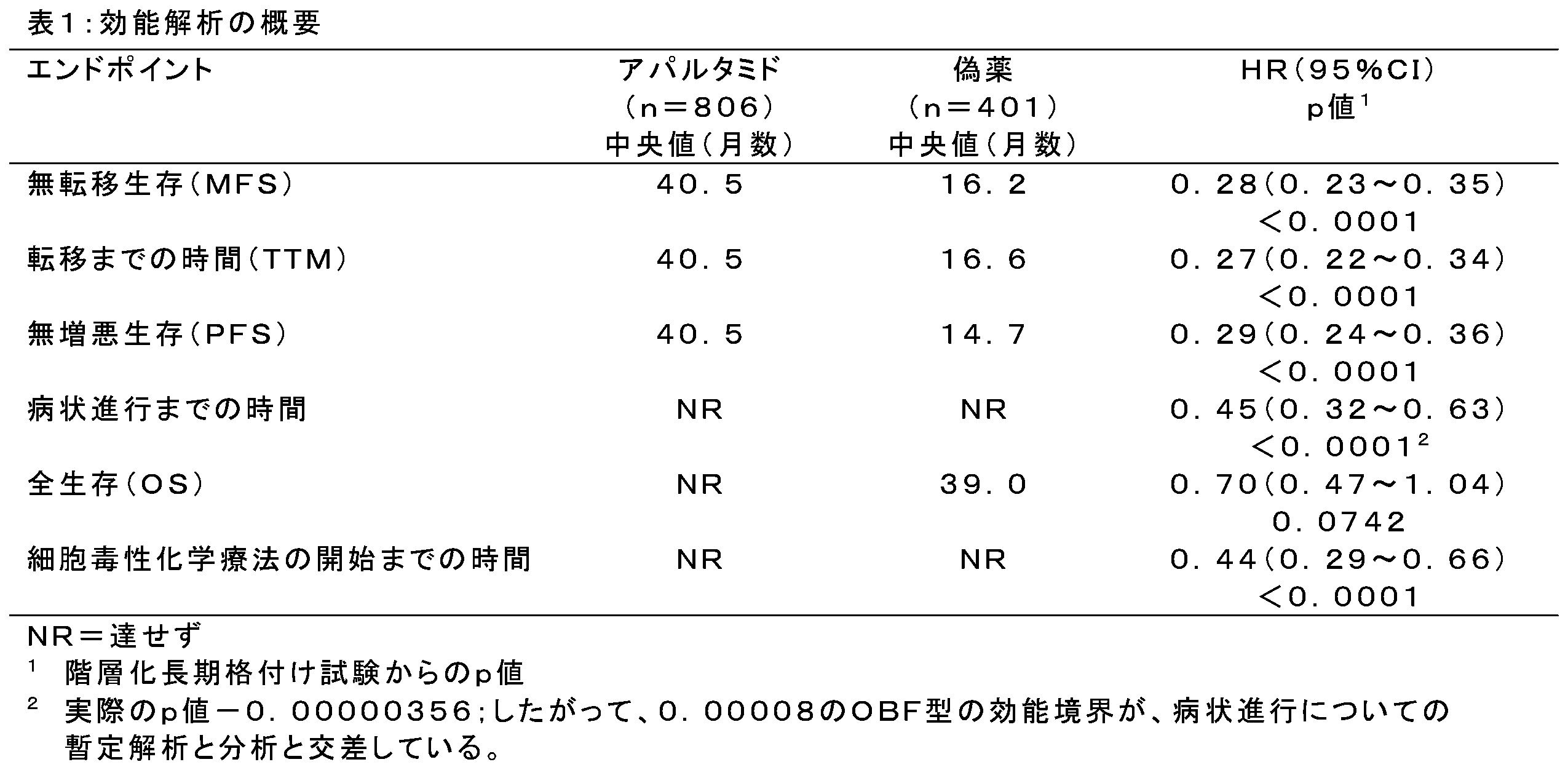 Figure 0007201694000005