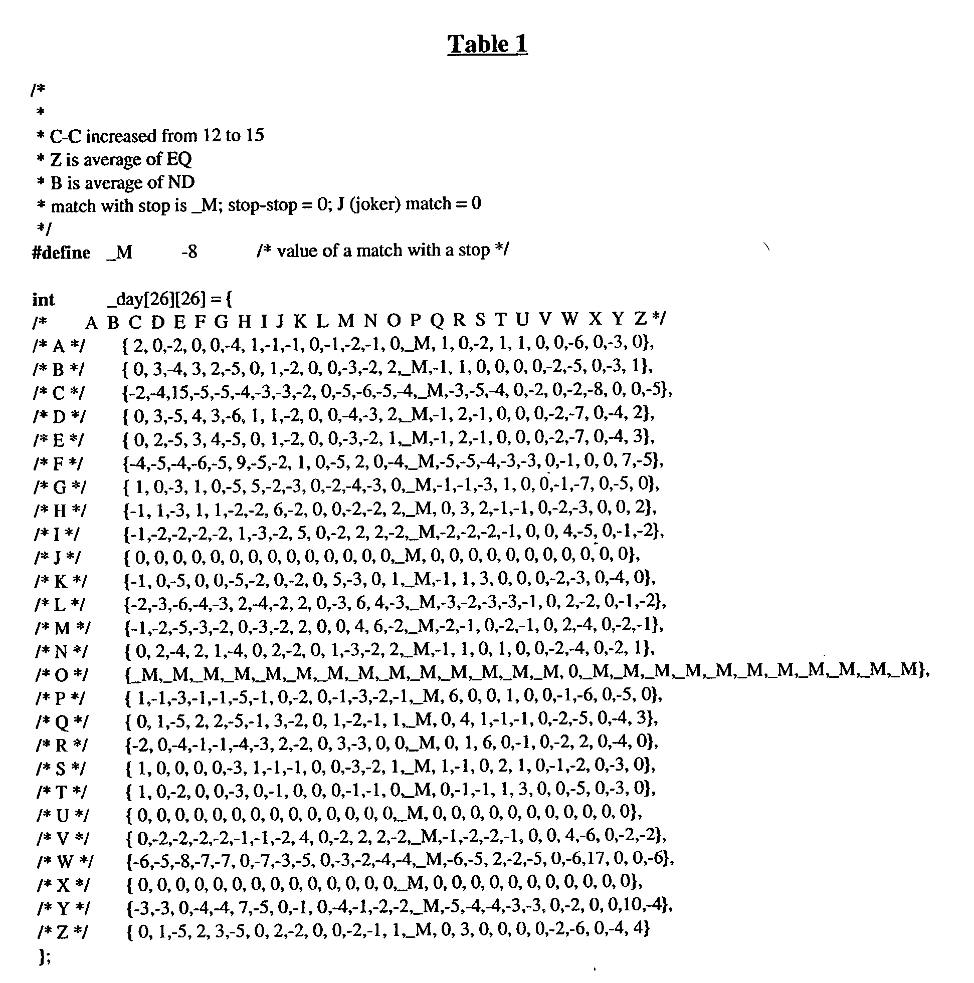 Figure US20030032110A1-20030213-P00001