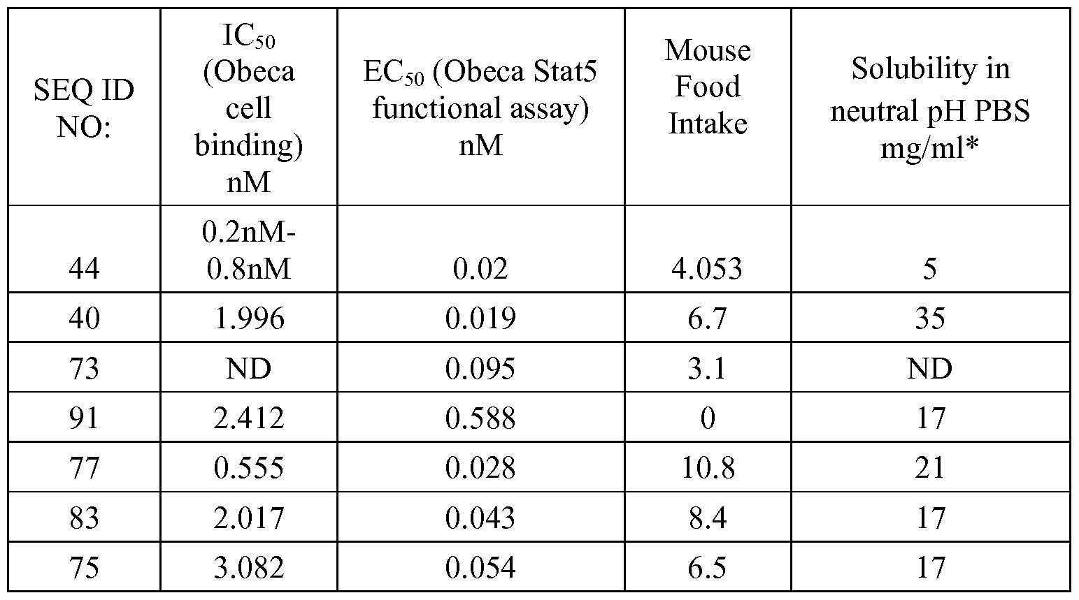 Figure imgf000116_0001