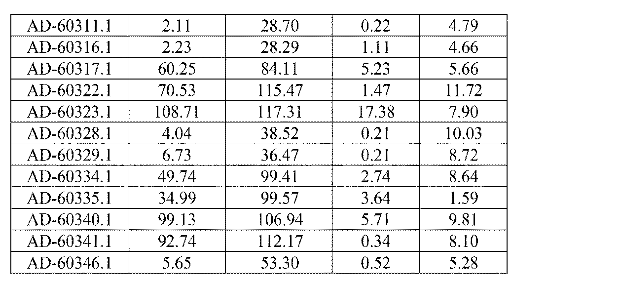 Figure 0007602507000041