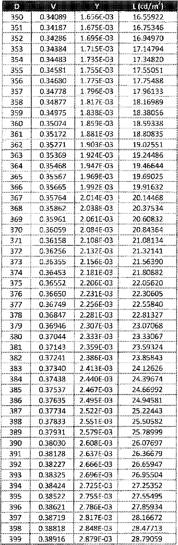 Figure imgf000031_0002