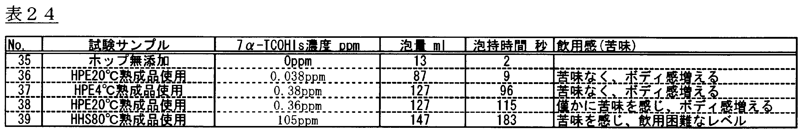 Figure JPOXMLDOC01-appb-T000029