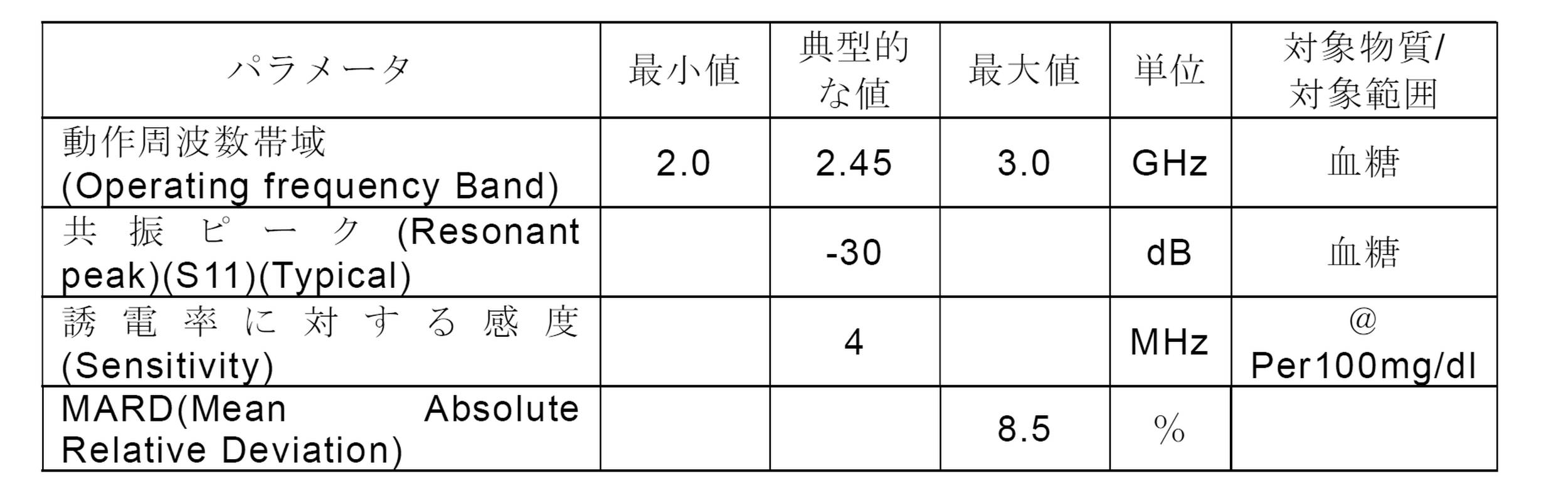 Figure 2022537884000005