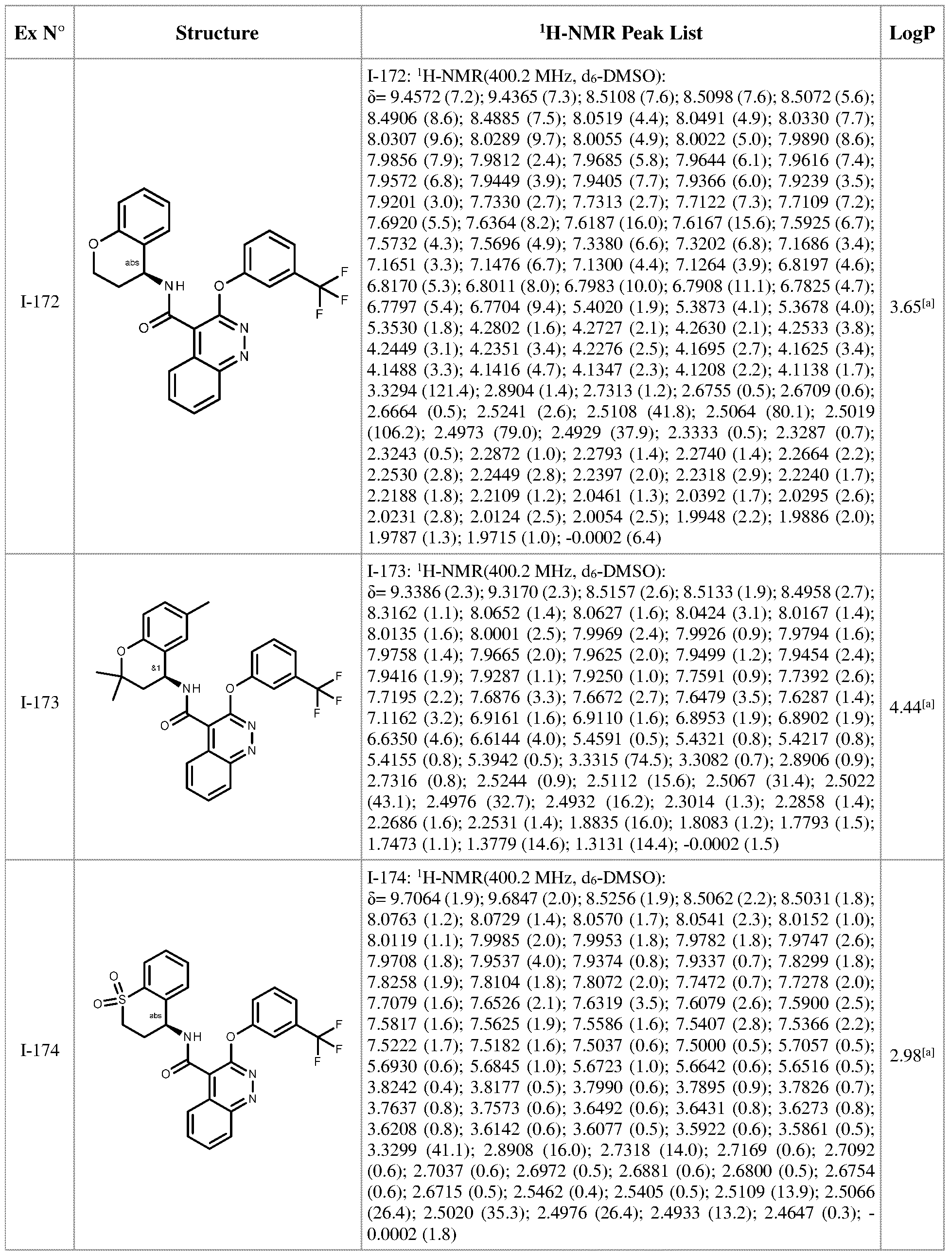 Figure imgf000200_0001