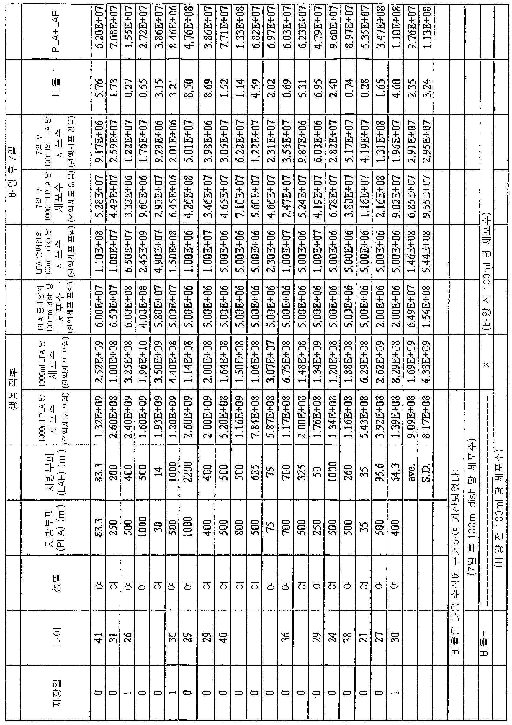 Figure 112006020584032-pct00001