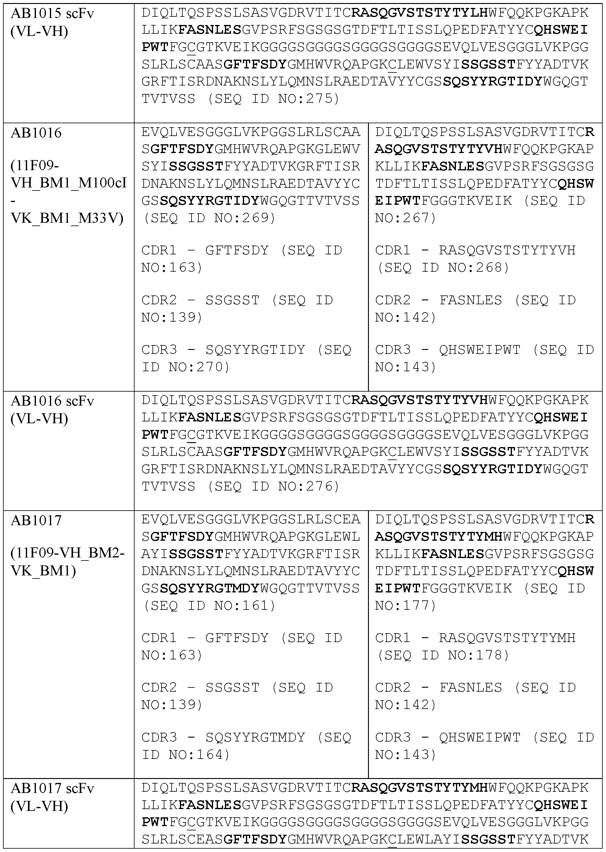 Figure imgf000118_0001